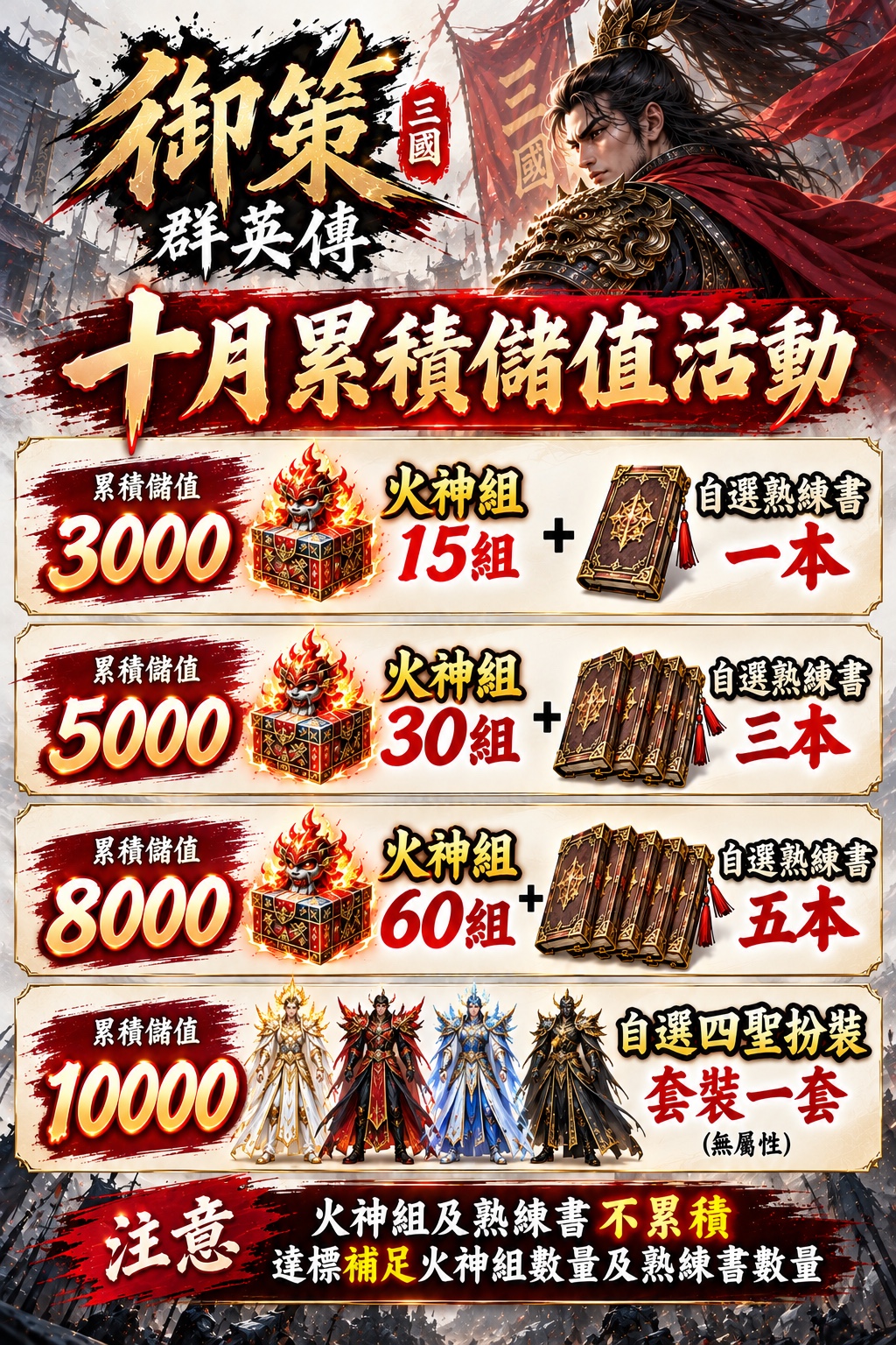 御策三國累積儲值活動