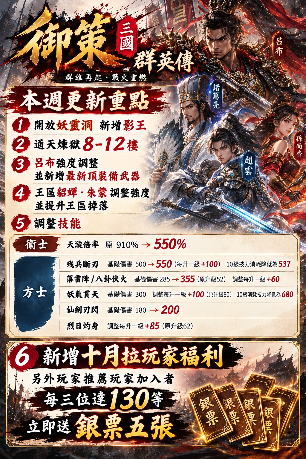 御策三國本週更新重點